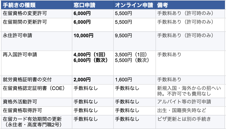 速報】入管法改正案、衆院委員会可決！在留資格の手数料はいくらになる